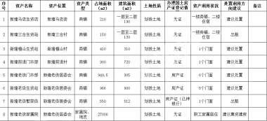 岳阳岳阳县新墙镇、黄沙街镇1000平米商住两用地使用权出租