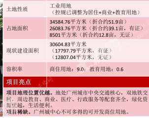 广州海珠区34584平米综合用地流转